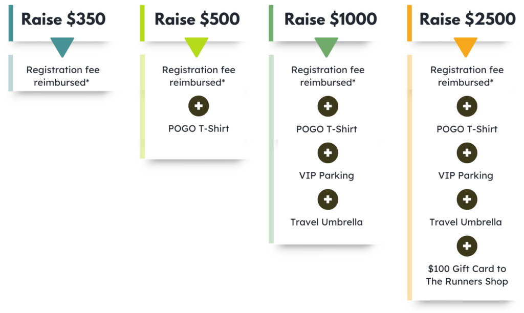 Web incentives